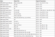 A black and white reference table listing compatible vehicle makes, models, and engine/transmission specifications for Toyota vehicles, including 4Runner, Avalon, Camry, Celica, Corolla, and Sienna.