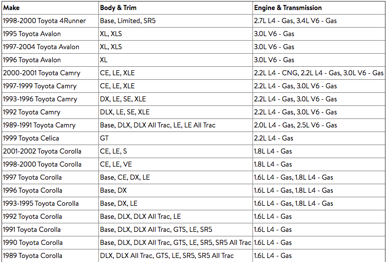 A black and white reference table listing compatible vehicle makes, models, and engine/transmission specifications for Toyota vehicles, including 4Runner, Avalon, Camry, Celica, Corolla, and Sienna.