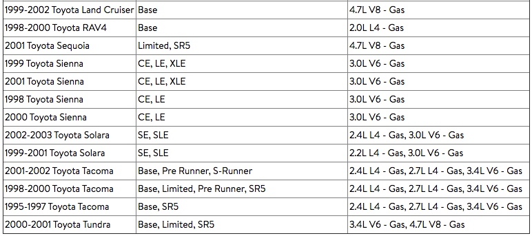 A printed reference table listing model years, vehicle makes, and engine capacities for various Toyota vehicles, including Land Cruiser, RAV4, Sequelia, Sienna, Solara, and Tundra.